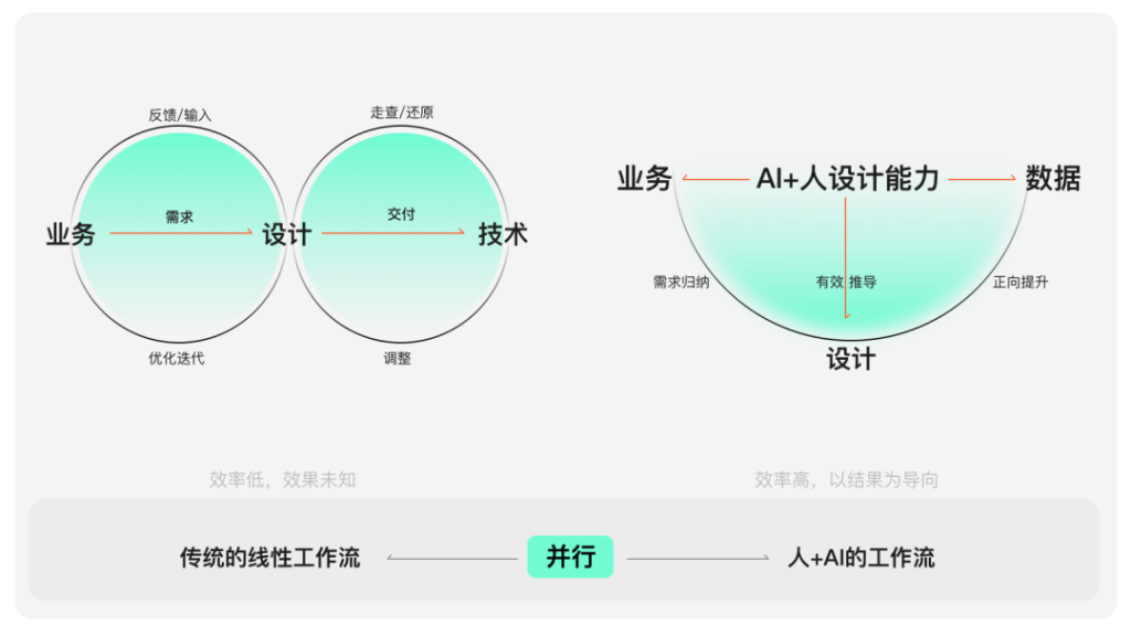 图片[3]-AI 时代，设计师如何破局？答案藏在这 3 个实践里-星智AI联盟-全网AI产品推广返佣与创业资源支持平台