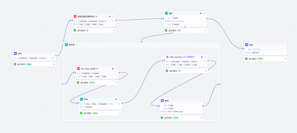 图片[2]-100 个 AI 实战落地案例 – 001 根据关键词 1 分钟批量获取小红书 100 个爆款笔记-星智AI联盟-AI变现实战平台