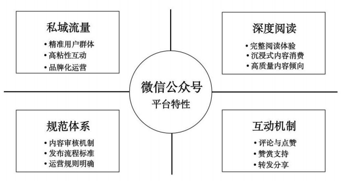 图片[1]-Ai自媒体：Deepseek公众号写作教程-星智AI联盟-AI变现实战平台