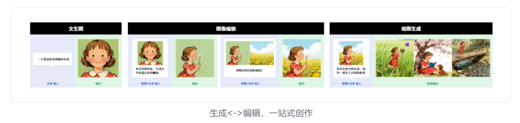 图片[1]-豆包 Seedream 4.0 使用指南-星智AI联盟-AI变现实战平台