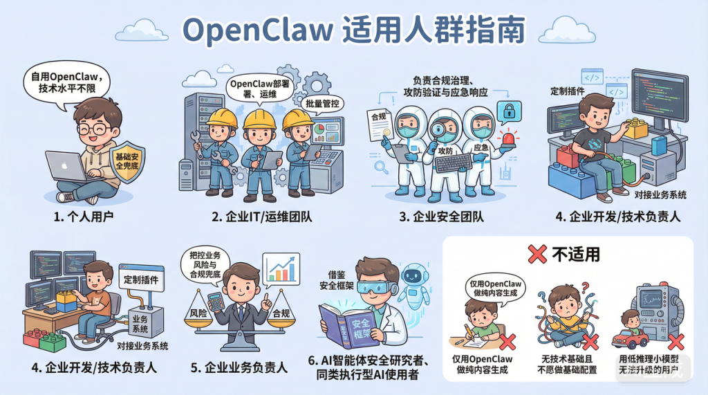 图片[1]-OpenClaw 安全手册（持续更新 ing…-星智AI联盟-AI变现实战平台