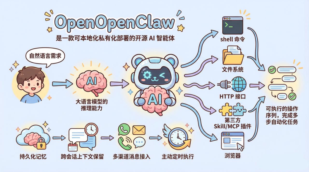 图片[5]-OpenClaw 安全手册（持续更新 ing…-星智AI联盟-AI变现实战平台