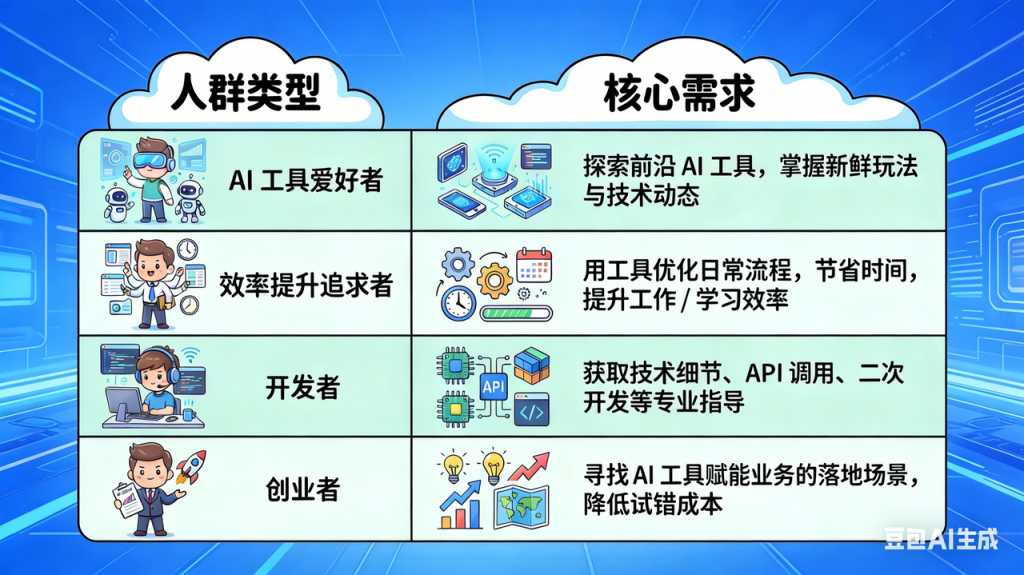 图片[1]-OpenClaw 学习手册（重磅推出&持续更新 ing…)-星智AI联盟-AI变现实战平台