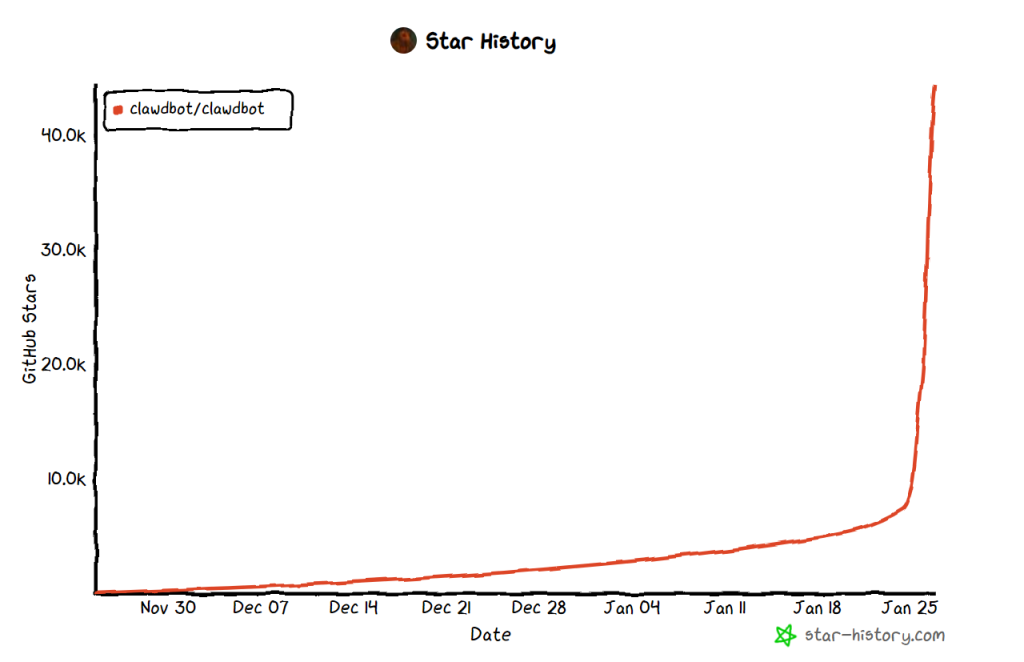 图片[4]-OpenClaw 学习手册（重磅推出&持续更新 ing…)-星智AI联盟-AI变现实战平台