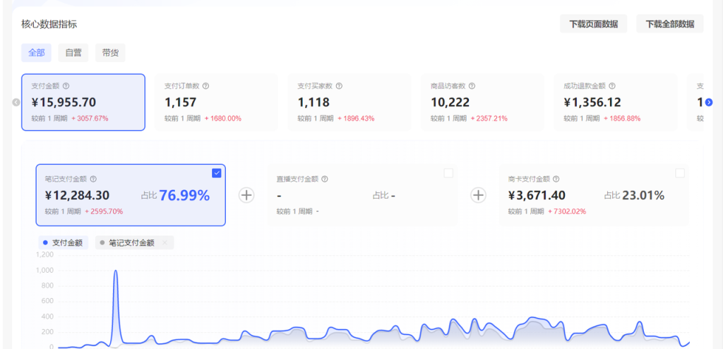 图片[1]-小红书虚拟店矩阵：每个店500个品，10个店矩阵，3天必出单（实操演示）-星智AI联盟-AI变现实战平台