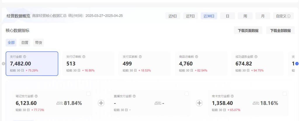 图片[2]-小红书虚拟店矩阵：每个店500个品，10个店矩阵，3天必出单（实操演示）-星智AI联盟-AI变现实战平台