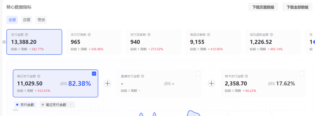 图片[3]-小红书虚拟店矩阵：每个店500个品，10个店矩阵，3天必出单（实操演示）-星智AI联盟-AI变现实战平台