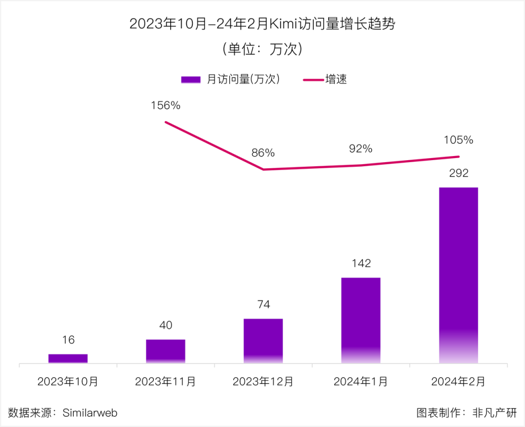 图片[2]-Kimi学习手册-星智AI联盟-AI变现实战平台