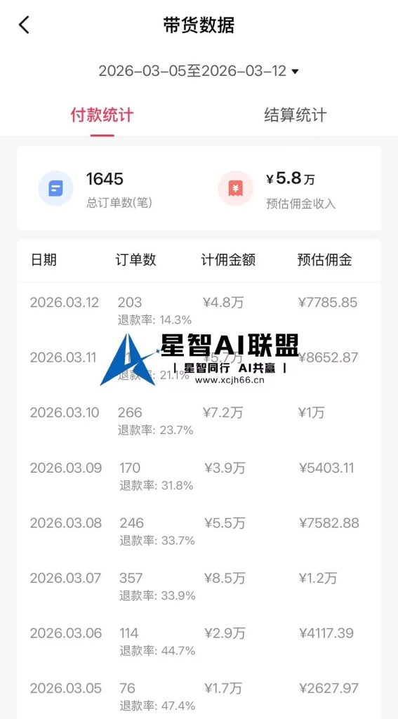 图片[4]-【星智AI学院×AI变现项目实战训练营第二期】2026 年 AI 服装带货新玩法！不用囤货发货，在家就能做，月入过万不是梦！手把手真实教学，真实案例分享！-星智AI联盟-AI变现实战平台