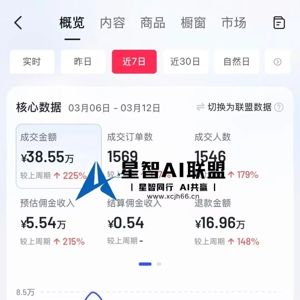 图片[3]-【星智AI学院×AI变现项目实战训练营第二期】2026 年 AI 服装带货新玩法！不用囤货发货，在家就能做，月入过万不是梦！手把手真实教学，真实案例分享！-星智AI联盟-AI变现实战平台