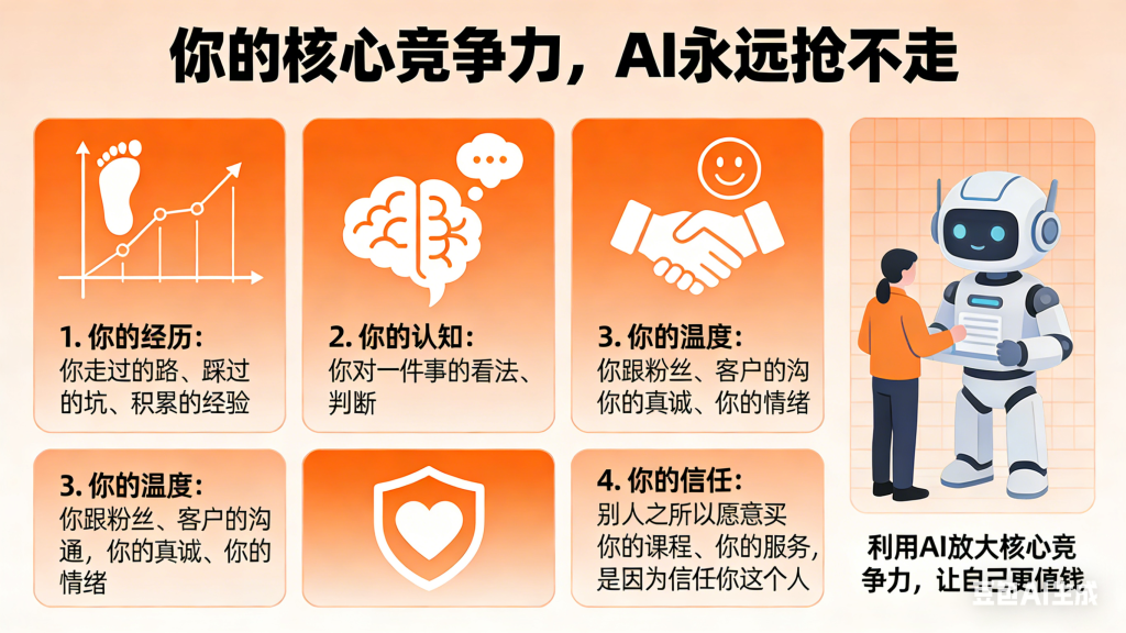 图片[4]-AI时代，不用上班，把自己活成一家稳赚不赔的公司！-星智AI联盟-AI变现实战平台