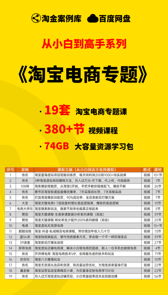 图片[1]-【小白到高手系列】淘宝开店资源学习包-星智AI联盟-AI变现实战平台