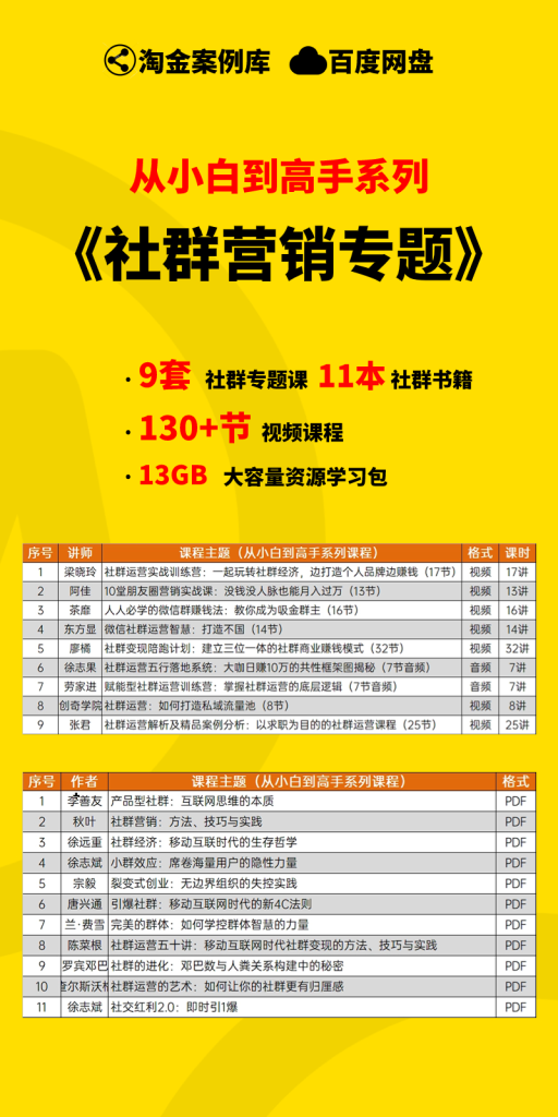 图片[1]-【小白到高手系列】社群营销资源学习包-星智AI联盟-AI变现实战平台