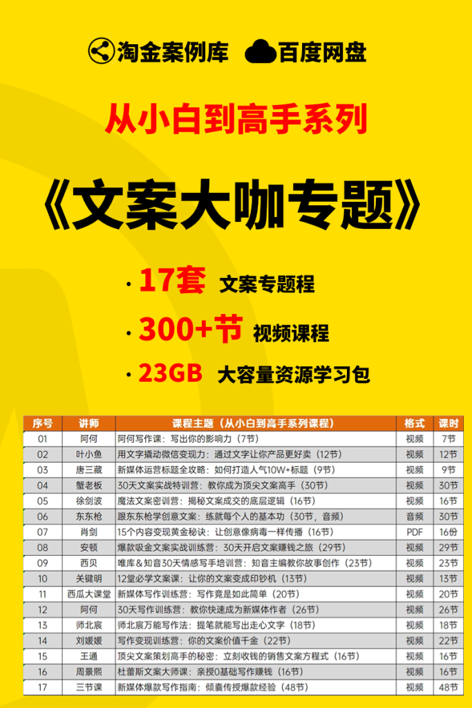 图片[1]-【小白到高手系列】文案大咖资源学习包-星智AI联盟-AI变现实战平台