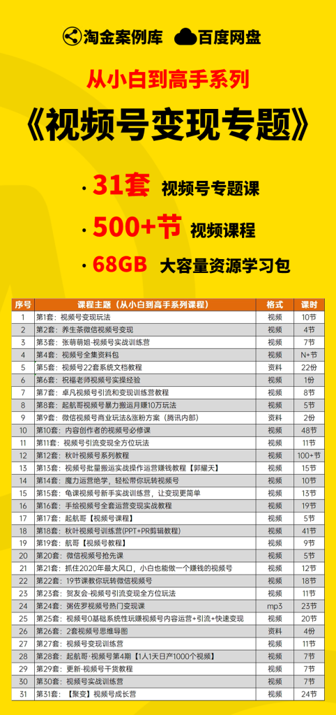 图片[1]-【小白到高手系列】视频号变现资源学习包-星智AI联盟-AI变现实战平台