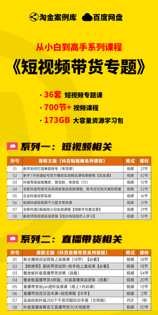 图片[1]-【小白到高手系列】短视频变现资源学习包-星智AI联盟-AI变现实战平台