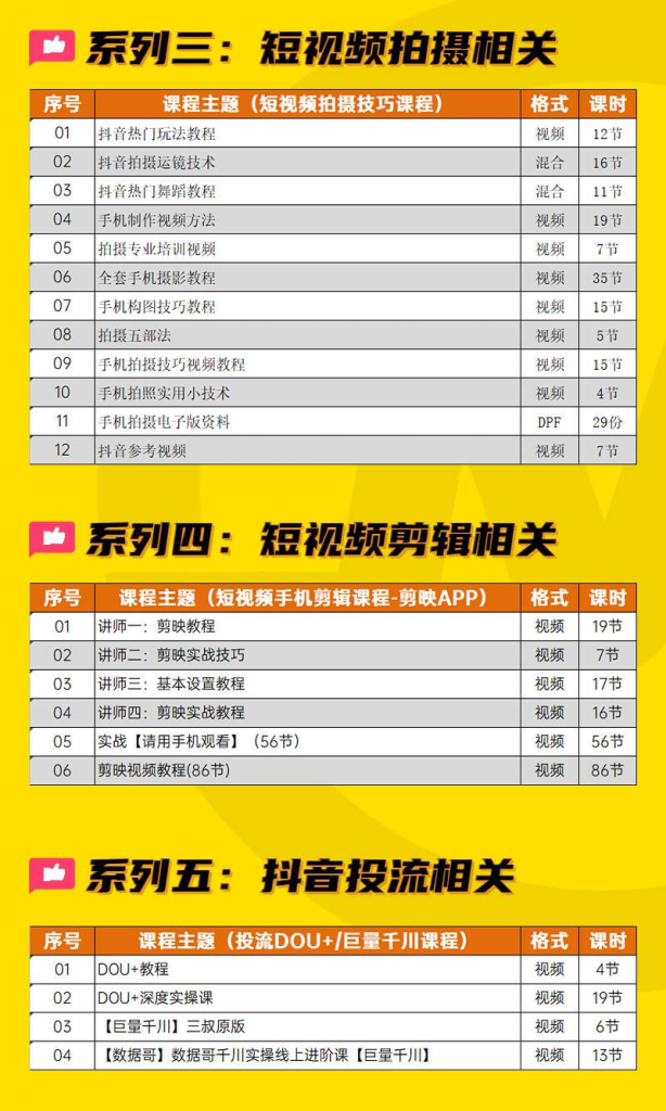 图片[2]-【小白到高手系列】短视频变现资源学习包-星智AI联盟-AI变现实战平台