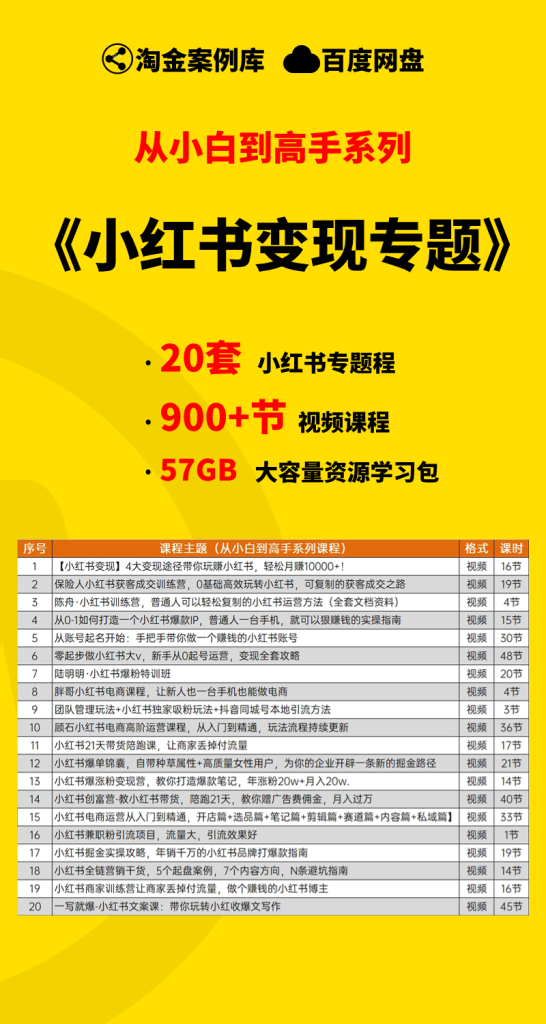 图片[1]-【小白到高手系列】小红书变现资源学习包-星智AI联盟-AI变现实战平台