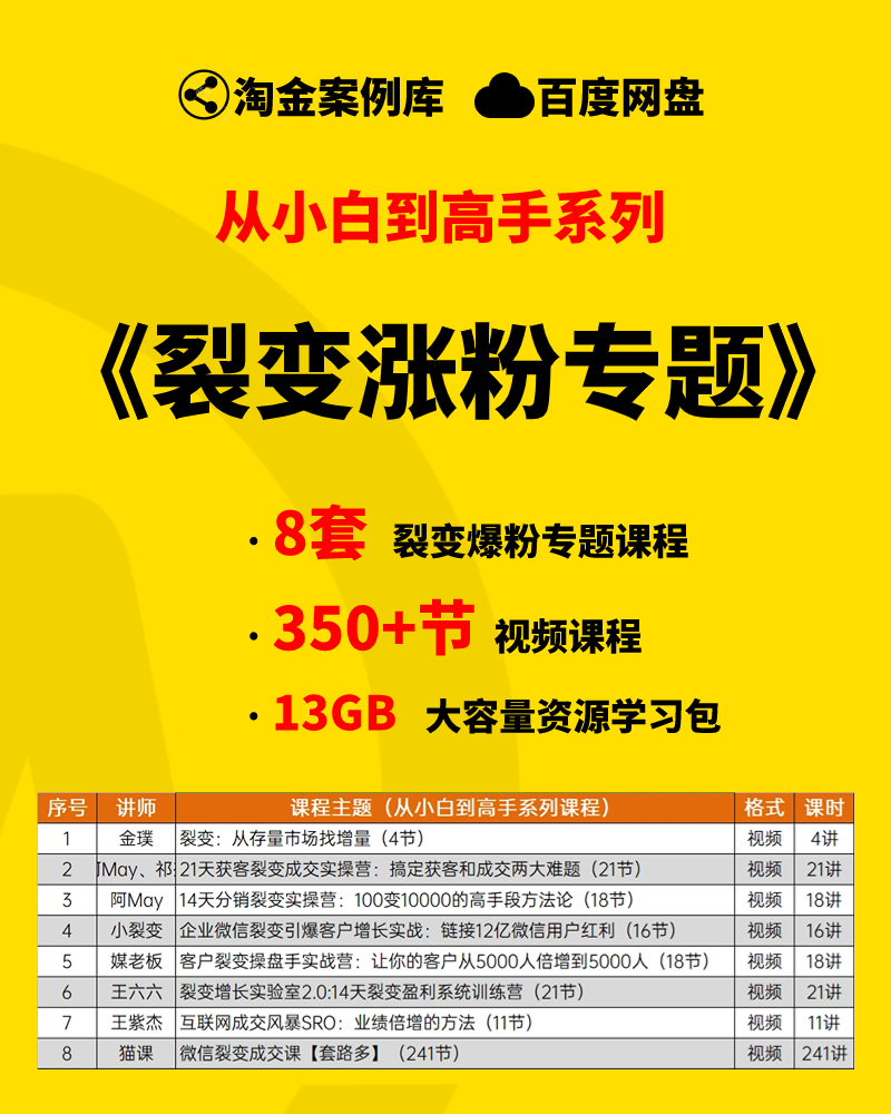 图片[1]-【小白到高手系列课程】裂变爆粉资源学习包-星智AI联盟-AI变现实战平台