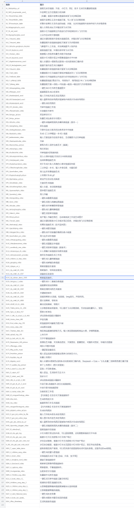 图片[2]-【会员专享】Coze智能体130+工作流合集，100%帮你提高创富效率-星智AI联盟-AI变现实战平台