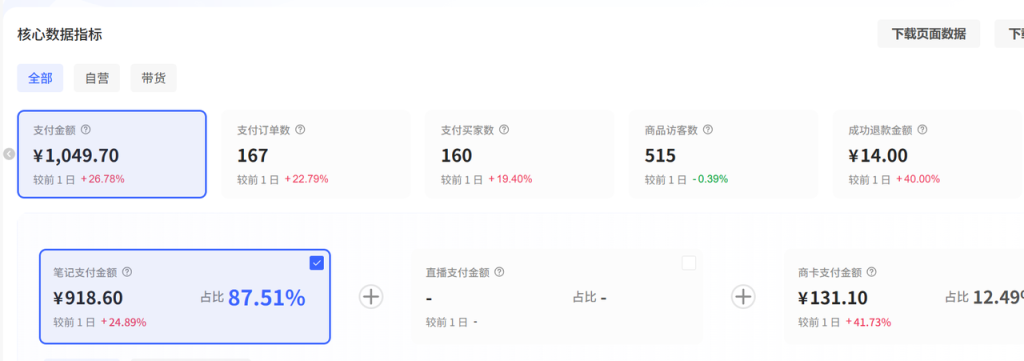 图片[1]-小红书虚拟资料成交破5位数，分享实操经验与思考！-星智AI联盟-AI变现实战平台