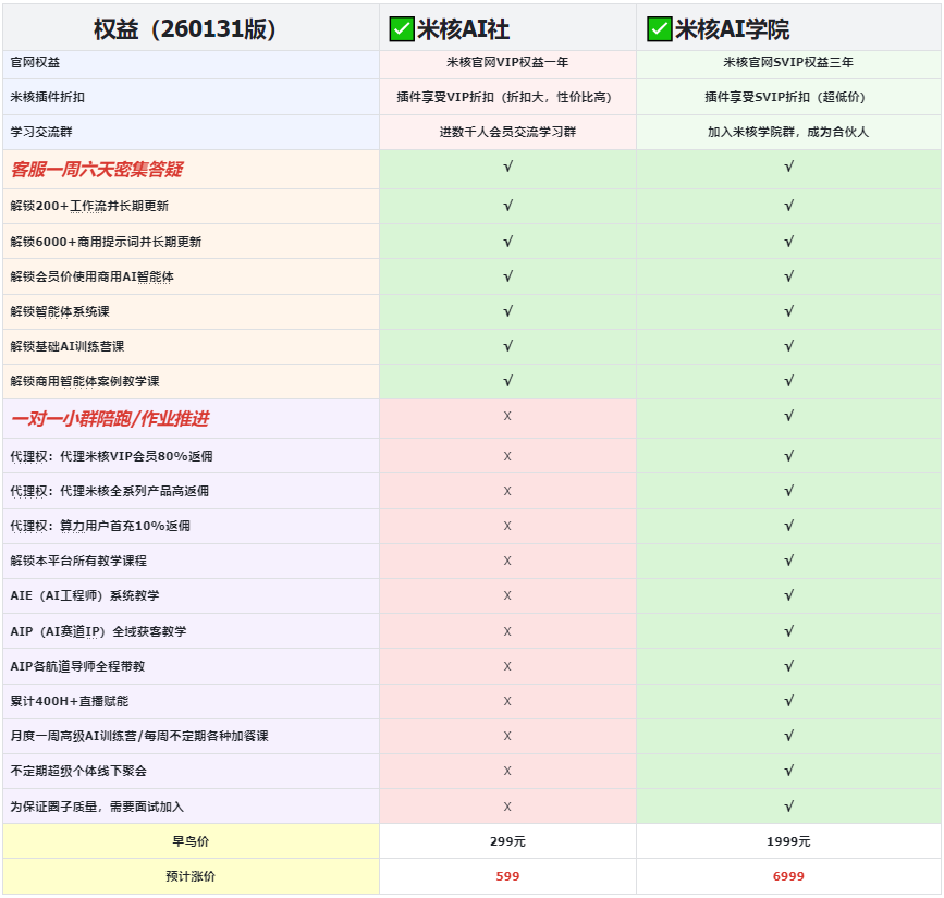 图片[3]-【AI赛道风口】星智AI联盟✖米核AI：AI智能体系统化技能实战课程+变现–全民AI能力提升！-星智AI联盟-AI变现实战平台