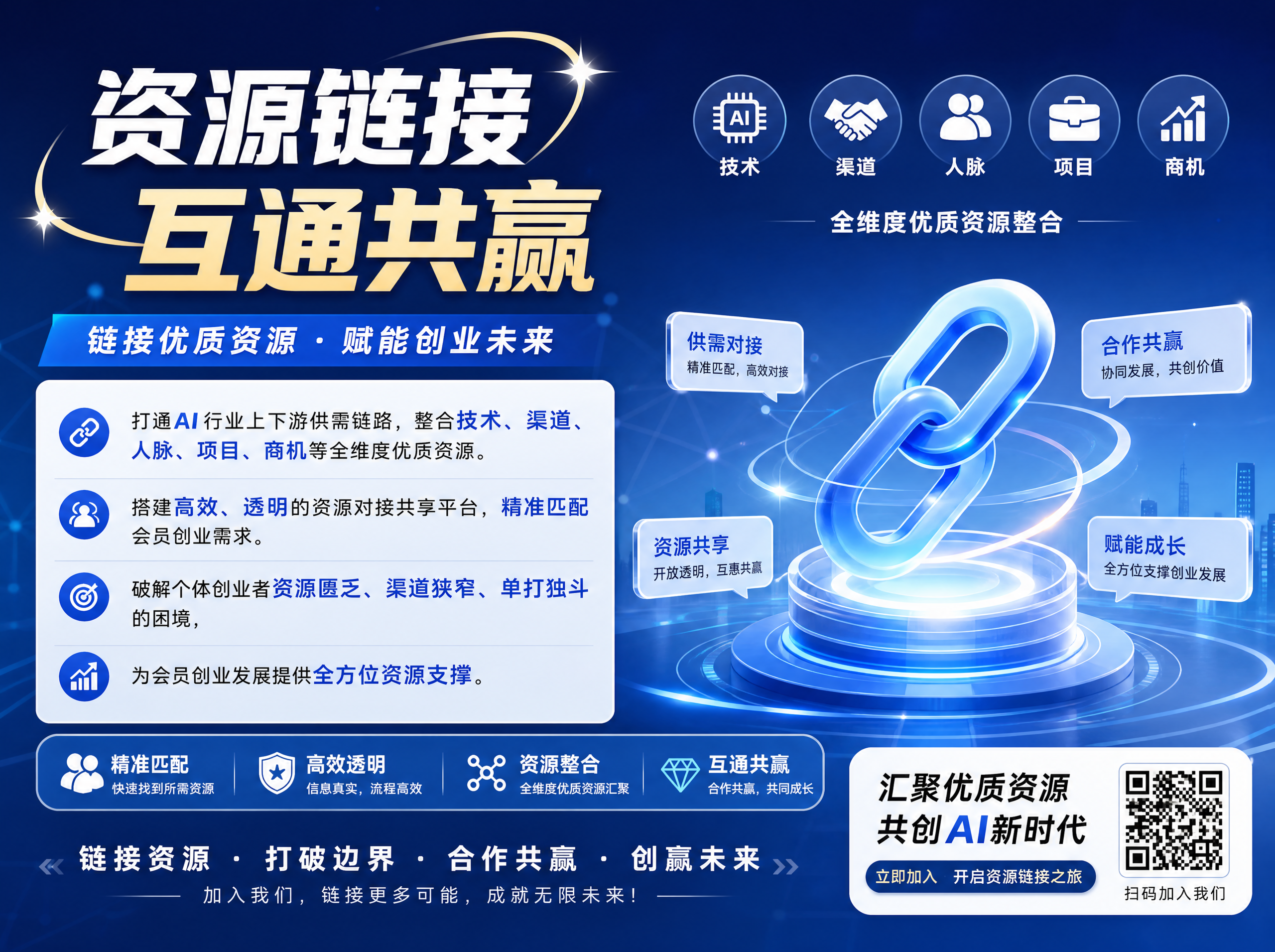 AI资源供需对接