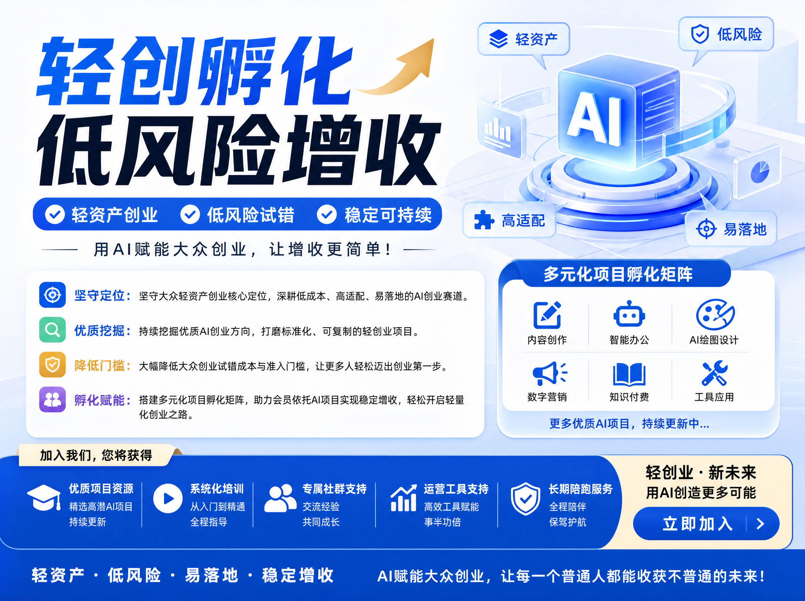 AI OPC轻创项目孵化